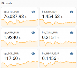 Dashboard Übersicht